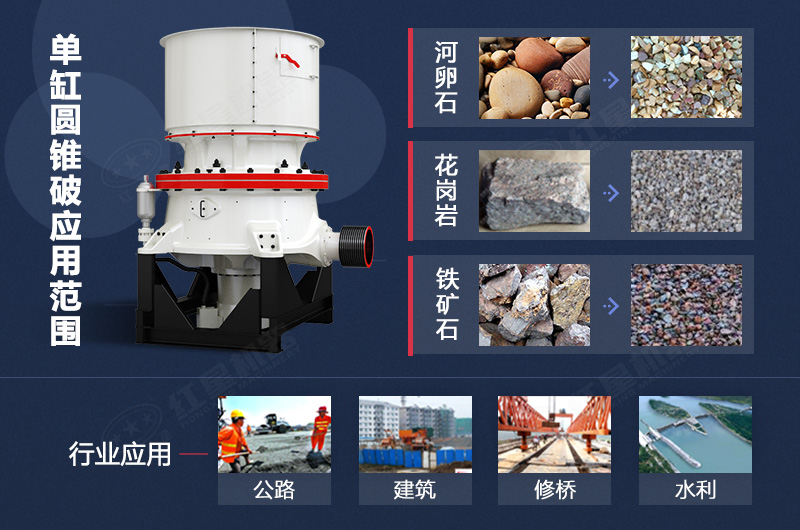 單缸圓錐破應用范圍